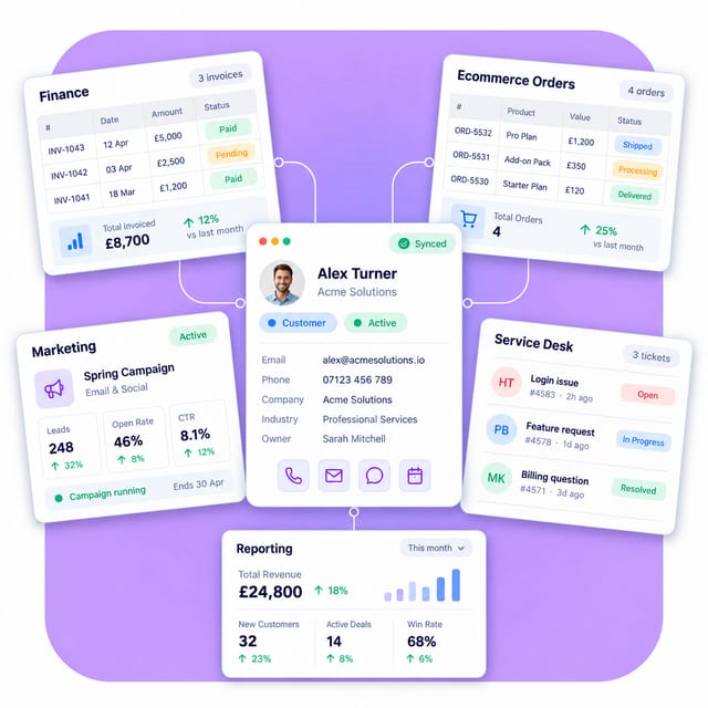 Illustration of a central CRM connected to finance, ecommerce, marketing, service and reporting systems