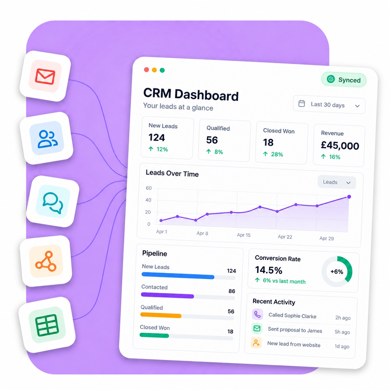 Illustration of a live reporting dashboard with performance charts